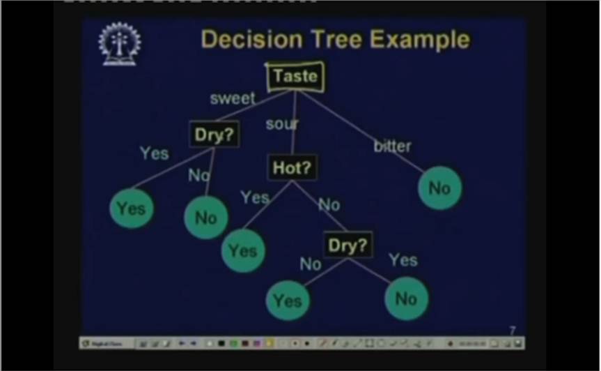 http://study.aisectonline.com/images/Lecture - 34 Rule Induction and Decision Trees - I.jpg